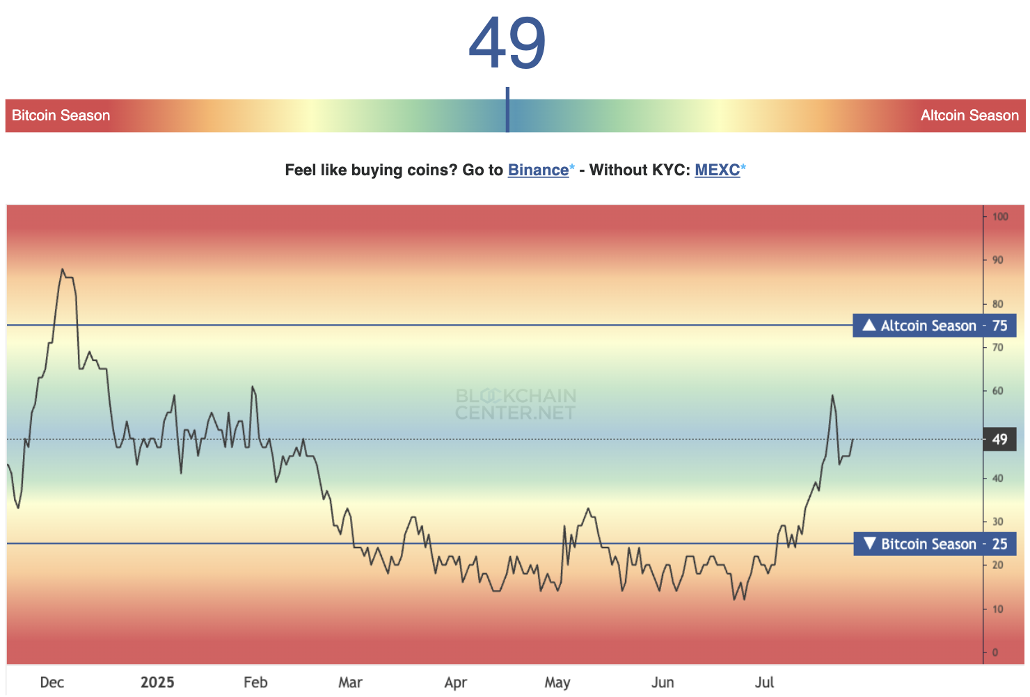 Chart of the week: Altcoins ENA, PENGU, IP, FLR, CRO could rally - 2